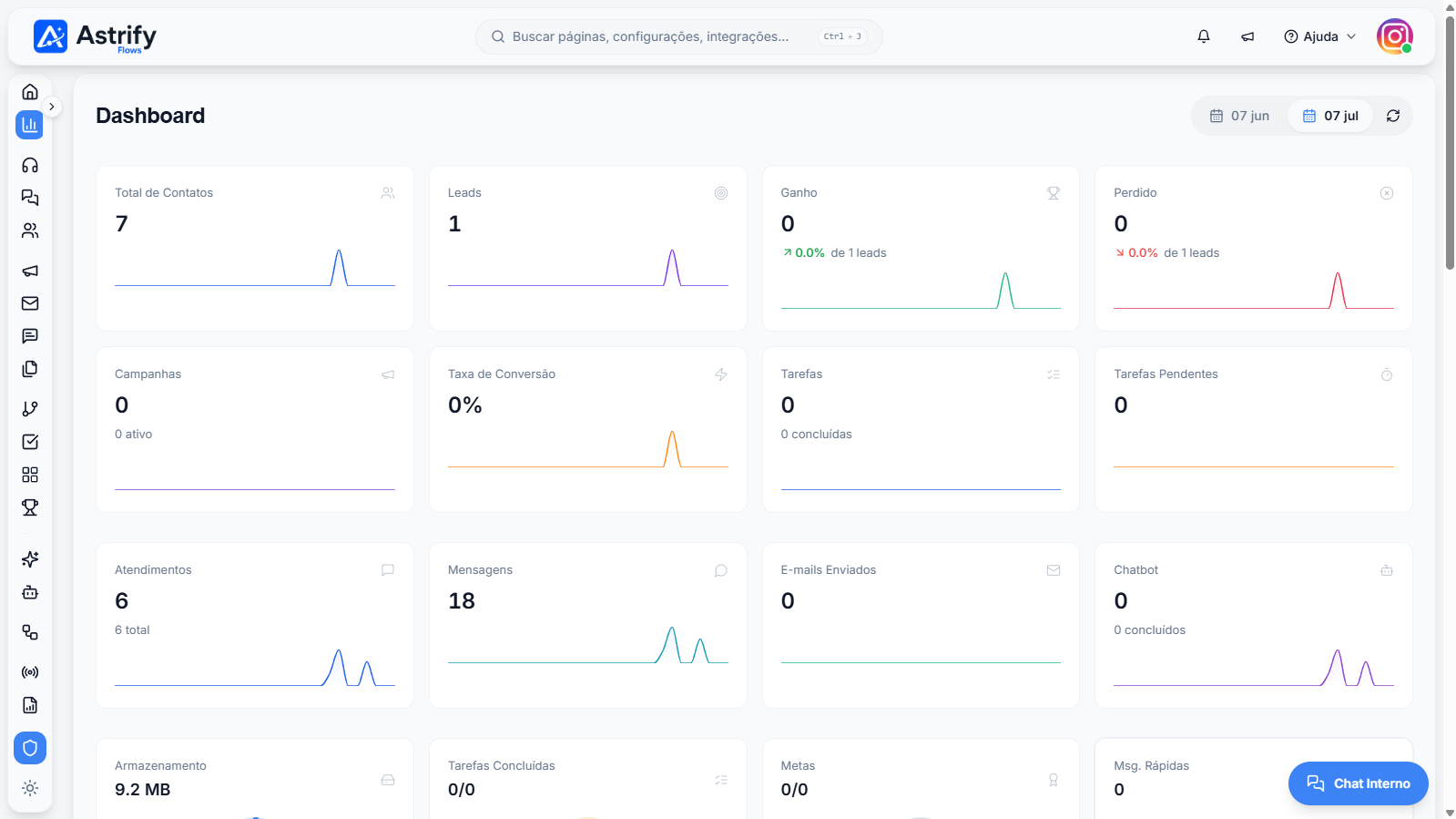 Tela: Dashboard
